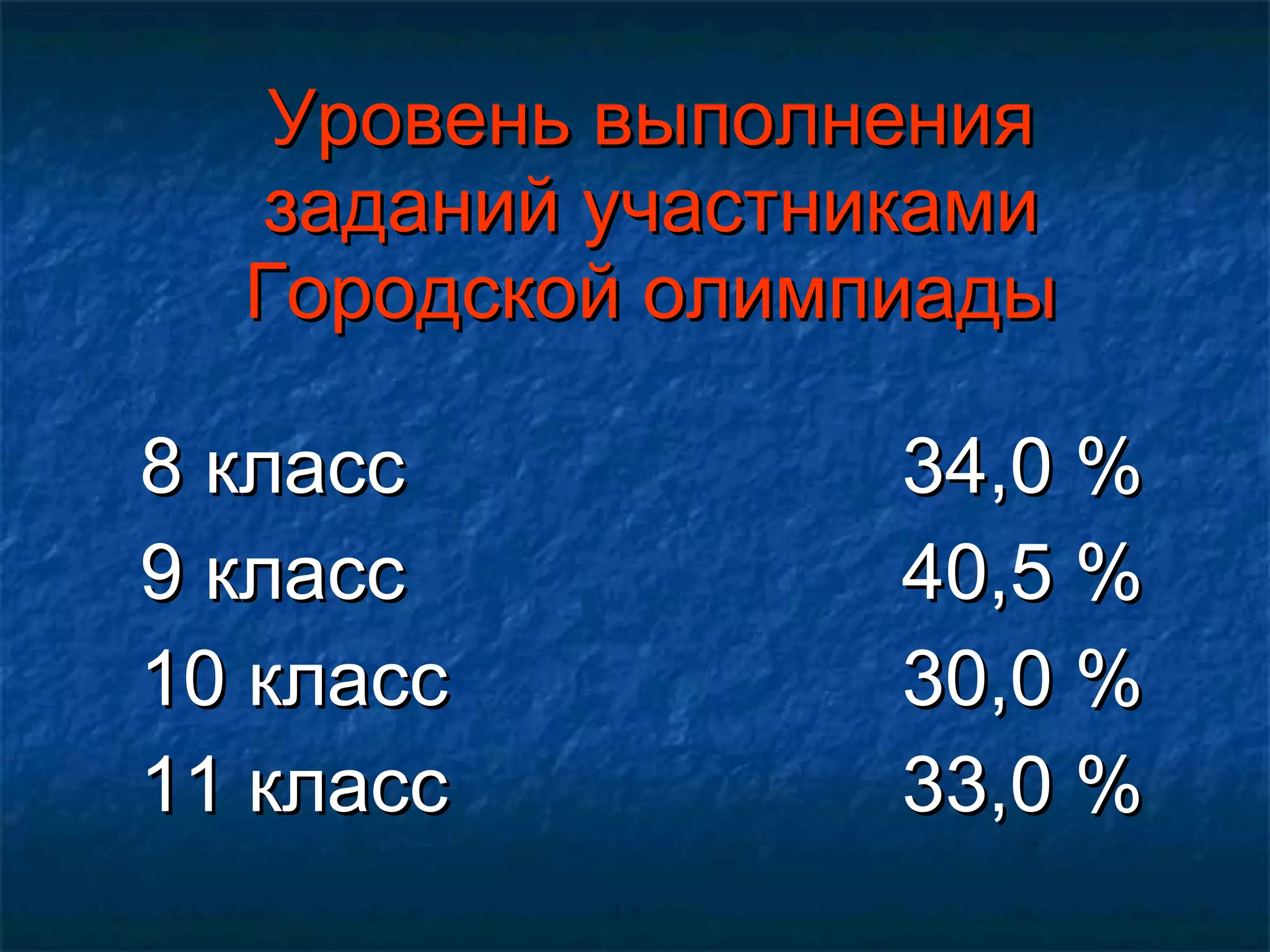 Уровень выполнения заданий участниками Городской олимпиады 8 класс 34,0 % 9 класс 40,5 % 10 класс 30,0 % 11 класс 33,0 % 