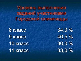 Уровень выполнения заданий участниками Городской олимпиады 8 класс 34,0 % 9 класс 40,5 % 10 класс 30,0 % 11 класс 33,0 % 
