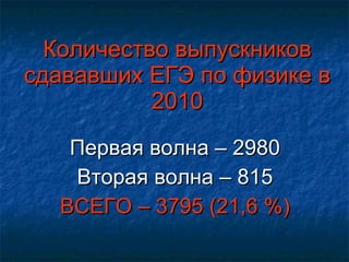 Количество выпускников сдававших ЕГЭ по физике в 2010 Первая волна – 2980 Вторая волна – 815 ВСЕГО – 3795 (21,6 %) 