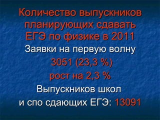 Количество выпускников планирующих сдавать ЕГЭ по физике в 2011 Заявки на первую волну 3051 (23,3 %) рост на 2,3 % Выпускников школ  и спо сдающих ЕГЭ:  13091 