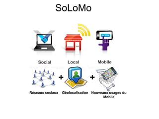 SoLoMo




                  +             +
Réseaux sociaux   Géolocalisation Nouveaux usages du
                                        Mobile
 