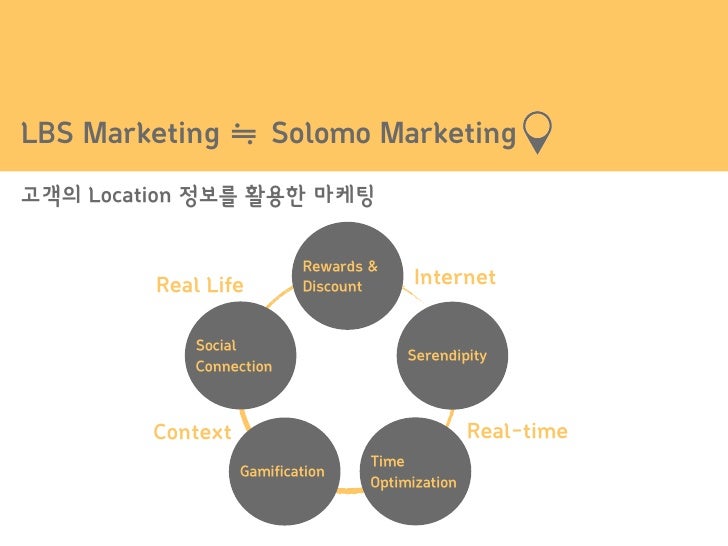 LBS marketing