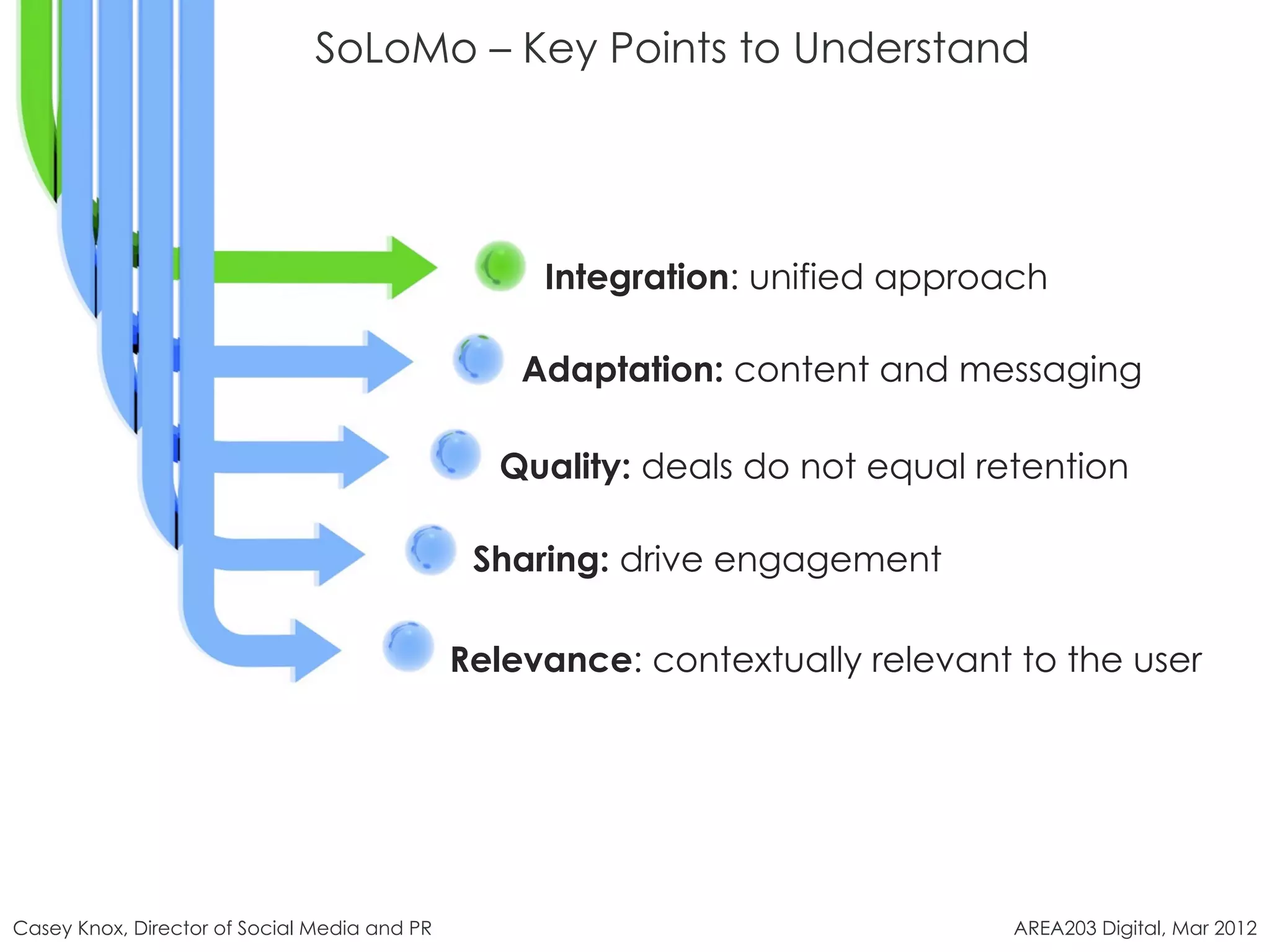 SoLoMo – Key Points to Understand




                                                   Integration: unified approach

                                                  Adaptation: content and messaging

                                                Quality: deals do not equal retention

                                               Sharing: drive engagement

                                              Relevance: contextually relevant to the user




Casey Knox, Director of Social Media and PR                                   AREA203 Digital, Mar 2012
 