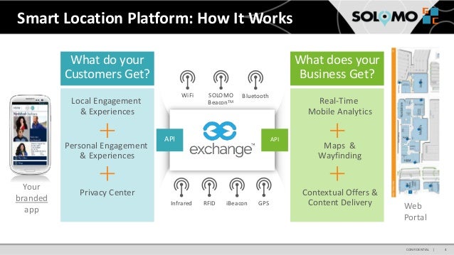 smart locations it works locations