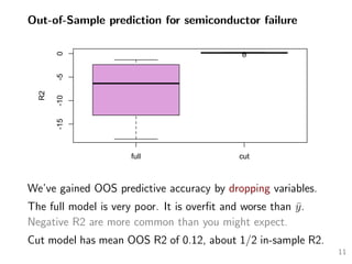 Out-of-Sample prediction for semiconductor failure
full cut
-15-10-50
model
R2
We’ve gained OOS predictive accuracy by dropping variables.
The full model is very poor. It is overﬁt and worse than ¯y.
Negative R2 are more common than you might expect.
Cut model has mean OOS R2 of 0.12, about 1/2 in-sample R2.
11
 