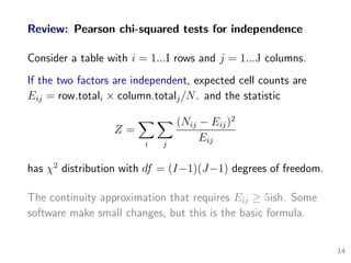 Review: Pearson chi-squared tests for independence
Consider a table with i = 1...I rows and j = 1...J columns.
If the two factors are independent, expected cell counts are
Eij = row.totali × column.totalj/N. and the statistic
Z =
i j
(Nij − Eij)2
Eij
has χ2
distribution with df = (I−1)(J−1) degrees of freedom.
The continuity approximation that requires Eij ≥ 5ish. Some
software make small changes, but this is the basic formula.
14
 