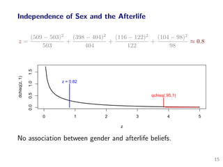 Independence of Sex and the Afterlife
z =
(509 − 503)2
503
+
(398 − 404)2
404
+
(116 − 122)2
122
+
(104 − 98)2
98
≈ 0.8
0 1 2 3 4 5
0.00.51.01.5
z
dchisq(z,1)
z = 0.82
qchisq(.95,1)
No association between gender and afterlife beliefs.
15
 