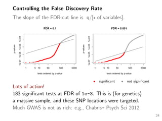 Controlling the False Discovery Rate
The slope of the FDR-cut line is q/[# of variables].
• signiﬁcant • not signiﬁcant
Lots of action!
183 signiﬁcant tests at FDR of 1e-3. This is (for genetics)
a massive sample, and these SNP locations were targeted.
Much GWAS is not as rich: e.g., Chabris+ Psych Sci 2012.
24
 