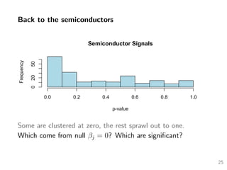 Back to the semiconductors
Semiconductor Signals
p-value
Frequency
0.0 0.2 0.4 0.6 0.8 1.0
02050
Some are clustered at zero, the rest sprawl out to one.
Which come from null βj = 0? Which are signiﬁcant?
25
 