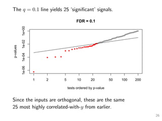 The q = 0.1 line yields 25 ‘signiﬁcant’ signals.
1 2 5 10 20 50 100 200
1e-061e-041e-021e+00
FDR = 0.1
tests ordered by p-value
p-values
Since the inputs are orthogonal, these are the same
25 most highly correlated-with-y from earlier.
26
 