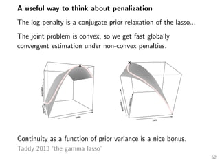 A useful way to think about penalization
The log penalty is a conjugate prior relaxation of the lasso...
The joint problem is convex, so we get fast globally
convergent estimation under non-convex penalties.
beta
lambda
−objective
beta
lambda
−objective
Continuity as a function of prior variance is a nice bonus.
Taddy 2013 ‘the gamma lasso’
52
 