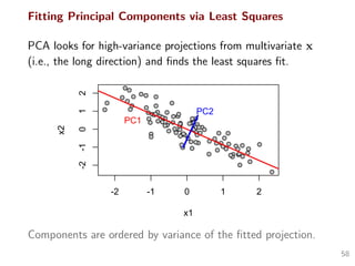 Fitting Principal Components via Least Squares
PCA looks for high-variance projections from multivariate x
(i.e., the long direction) and ﬁnds the least squares ﬁt.
-2 -1 0 1 2
-2-1012
x1
x2
PC1
PC2
Components are ordered by variance of the ﬁtted projection.
58
 