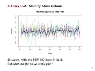 A Fancy Plot: Monthly Stock Returns
0 10 20 30 40 50 60
-0.2-0.10.00.10.20.3
Monthly returns for 1992-1996
Month
Returns
30 stocks, with the S&P 500 index in bold.
But what insight do we really gain?
5
 