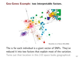 Geo-Genes Example: two interpretable factors.
Novembre et al, Nature 456 (2008)
The x for each individual is a giant vector of SNPs. They’ve
reduced it into two factors that explain most of the variation.
Turns out that location in this 2-D space looks geographical. 60
 