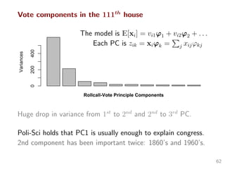Vote components in the 111th
house
The model is E[xi] = vi1ϕ1 + vi2ϕ2 + . . .
Each PC is zik = xiϕk = j xijϕkj
Variances
0200400
Rollcall-Vote Principle Components
Huge drop in variance from 1st
to 2nd
and 2nd
to 3rd
PC.
Poli-Sci holds that PC1 is usually enough to explain congress.
2nd component has been important twice: 1860’s and 1960’s.
62
 