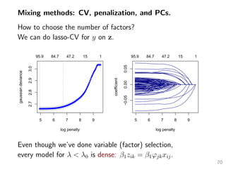 Mixing methods: CV, penalization, and PCs.
How to choose the number of factors?
We can do lasso-CV for y on z.
5 6 7 8 9
2.72.82.93.0
log penalty
gaussiandeviance
qqqqqq
q
q
q
q
q
q
q
q
q
q
q
q
q
q
q
q
q
q
q
q
q
qqqqqqqqqqqqqqqqqqqqqqqqqqqqqqqqqqqqqqqqqqqqqqqqqqqqqqqqqqqqqqqqqqqqqqqqq
95.9 84.7 47.2 15 1
5 6 7 8 9
−0.050.000.05
log penalty
coefficient
95.9 84.7 47.2 15 1
Even though we’ve done variable (factor) selection,
every model for λ < λ0 is dense: β1zik = β1ϕjkxij.
70
 