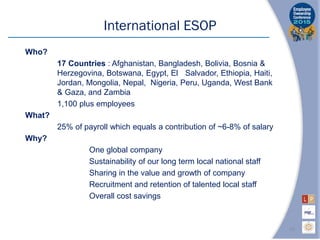 International ESOP
Who?
17 Countries : Afghanistan, Bangladesh, Bolivia, Bosnia &
Herzegovina, Botswana, Egypt, El Salvador, Ethiopia, Haiti,
Jordan, Mongolia, Nepal, Nigeria, Peru, Uganda, West Bank
& Gaza, and Zambia
1,100 plus employees
What?
25% of payroll which equals a contribution of ~6-8% of salary
Why?
One global company
Sustainability of our long term local national staff
Sharing in the value and growth of company
Recruitment and retention of talented local staff
Overall cost savings
19
 
