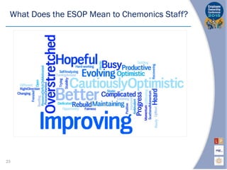 What Does the ESOP Mean to Chemonics Staff?
23
 