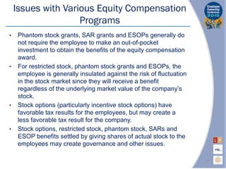 Issues with Various Equity Compensation
Programs
• Phantom stock grants, SAR grants and ESOPs generally do
not require the employee to make an out-of-pocket
investment to obtain the benefits of the equity compensation
award.
• For restricted stock, phantom stock grants and ESOPs, the
employee is generally insulated against the risk of fluctuation
in the stock market since they will receive a benefit
regardless of the underlying market value of the company’s
stock.
• Stock options (particularly incentive stock options) have
favorable tax results for the employees, but may create a
less favorable tax result for the company.
• Stock options, restricted stock, phantom stock, SARs and
ESOP benefits settled by giving shares of actual stock to the
employees may create governance and other issues.
3
 