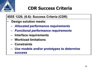 CDR Success Criteria
IEEE 1220, (6.6): Success Criteria (CDR)
• Design solution meets:
  – Allocated performance requirements
  – Functional performance requirements
  – Interface requirements
  – Workload limitations
  – Constraints
  – Use models and/or prototypes to determine
    success



                                                19
 