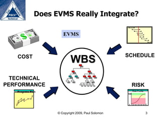 Does EVMS Really Integrate?

                       EVMS



   COST                                              SCHEDULE
                            WBS
  TECHNICAL
PERFORMANCE                                                RISK
   Progress Plan                                           Risk Profile
                                                     100




                                                     1



                    © Copyright 2009, Paul Solomon                        3
 