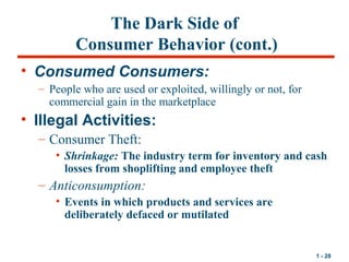 1 - 28
The Dark Side of
Consumer Behavior (cont.)
• Consumed Consumers:
– People who are used or exploited, willingly or n...