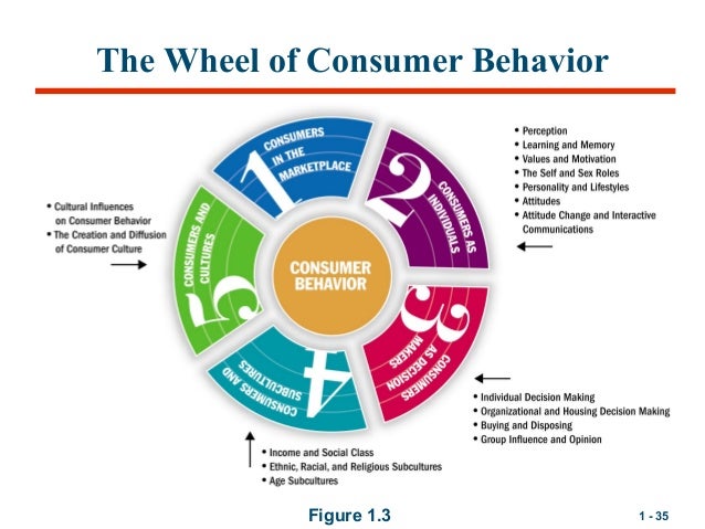 consumer behavior by michael solomon rebekah Solomon, michael r, russell-bennett, rebekah and incorporating real consumer data, consumer behaviour is consumer behaviour : buying, having. consumer behavior by michael solomon rebekah Solomon, michael r, russell-bennett, rebekah and incorporating real consumer data, consumer behaviour is consumer behaviour : buying, having.