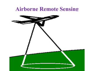 Satellite Remote Sensing
"eyes in the sky"
 