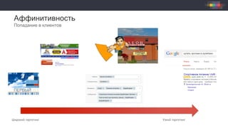 Аффинитивность
Попадание в клиентов
Широкий таргетинг Узкий таргетинг
 