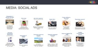 MEDIA: SOCIAL ADS
 