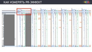 КАК ИЗМЕРЯТЬ PR-ЭФФЕКТ
 