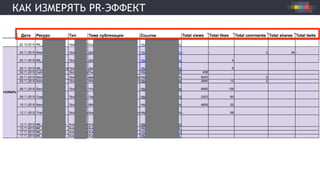 КАК ИЗМЕРЯТЬ PR-ЭФФЕКТ
 