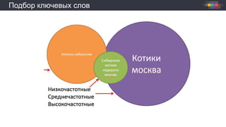 Подбор ключевых слов
 