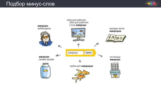 Подбор минус-слов
 