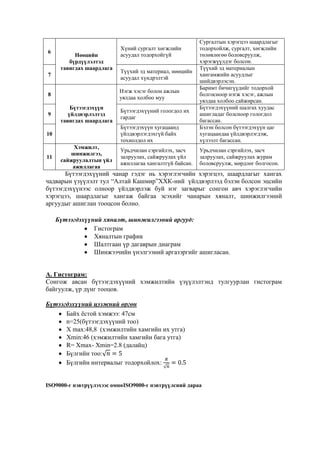 6

Бүтээгдэхүүн хугацаанд
үйлдвэрлэгдэхгүй байх
тохиолдол их

Нөөцийн
бүрдүүлэлтэд
тавигдах шаардлага

Сургалтын хэрэгцээ шаардлагыг
тодорхойлж, сургалт, хөгжлийн
төлөвлөгөө боловсруулж,
хэрэгжүүлдэг болсон.
Түүхий эд материалын
хангамжийн асуудлыг
шийдвэрлэсэн.
Баримт бичигүүдийг тодорхой
болгосноор нэгж хэсэг, ажлын
уялдаа холбоо сайжирсан.
Бүтээгдэхүүний шалгах хуудас
ашигладаг болсноор гологдол
багассан.
Бэлэн болсон бүтээгдэхүүн цаг
хугацаандаа үйлдвэрлэгдэж,
хүлээлт багассан.

Урьдчилан сэргийлэх, засч
залруулах, сайжруулах үйл
ажиллагаа хангалтгүй байсан.

Урьдчилан сэргийлэх, засч
залруулах, сайжруулах журам
боловсруулж, мөрдлөг болгосон.

Хүний сургалт хөгжлийн
асуудал тодорхойгүй

7

Түүхий эд материал, нөөцийн
асуудал хүндрэлтэй

8

Нэгж хэсэг болон ажлын
уялдаа холбоо муу

9

Бүтээгдэхүүн
үйлдвэрлэлтэд
тавигдах шаардлага

10

11

Хэмжилт,
шинжилгээ,
сайжруулалтын үйл
ажиллагаа

Бүтээгдэхүүний гологдол их
гардаг

Бүтээгдэхүүний чанар гэдэг нь хэрэглэгчийн хэрэгцээ, шаардлагыг хангах
чадварын үзүүлэлт тул “Алтай Кашмир”ХХК-ний үйлдвэрлээд бэлэн болсон эцсийн
бүтээгдэхүүнээс олноор үйлдвэрлэж буй нэг загварыг сонгон авч хэрэглэгчийн
хэрэгцээ, шаардлагыг хангаж байгаа эсэхийг чанарын хяналт, шинжилгээний
аргуудыг ашиглан тооцсон болно.
Бүтээгдэхүүний хяналт, шинжилгээний аргууд:
Гистограм
Хяналтын график
Шалтгаан үр дагаврын диаграм
Шинжээчийн үнэлгээний аргазэргийг ашигласан.
А. Гистограм:
Сонгож авсан бүтээгдэхүүний хэмжилтийн үзүүлэлтэнд тулгуурлан гистограм
байгуулж, үр дүнг тооцов.
Бүтээгдэхүүний цээжний өргөн
Байх ѐстой хэмжээ: 47см
n=25(бүтээгдэхүүний тоо)
Х max:48,8 (хэмжилтийн хамгийн их утга)
Хmin:46 (хэмжилтийн хамгийн бага утга)
R= Хmax- Хmin=2.8 (далайц)
Бүлгийн тоо:
Бүлгийн интервалыг тодорхойлох:
ISO9000-г нэвтрүүлэхээс өмнө ISO9000-г нэвтрүүлсний дараа

 