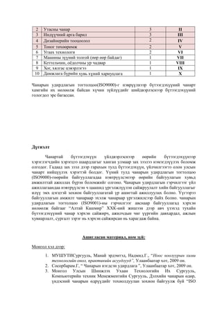 2
3
4
5
6
7
8
9
10

Утасны чанар
Индүүчний арга барил
Дизайнерийн тооцоолол
Тоног төхөөрөмж
Угаах технологи
Машины зүүний толгой (өөр өөр байдаг)
Кеттельчин, оѐдолчны ур чадвар
Хог, хялгас цэвэрлэгээ
Дамжлага бүрийн хувь хүний хариуцлага

3
3
2
2
2
1
1
1
1

II
III
IV
V
VI
VII
VIII
IX
X

Чанарын удирдлагын тогтолцоо(ISO9000)-г нэврүүлнээр бүтээгдэхүүний чанарт
хамгийн их нөлөөлж байсан хүчин зүйлүүдийг шийдвэрлэснээр бүтээгдэхүүний
гологдол эрс багассан.

Дүгнэлт
Чанартай
бүтээгдэхүүн
үйлдвэрлэснээр
өөрийн
бүтээгдэхүүнээр
хэрэглэгчдийн хэрэгцээ шаардлагыг ханган улмаар зах зээлээ нэмэгдэүүлэх боломж
олгодог. Гадаад зах зээл дээр гарахын тулд бүтээгдэхүүн, үйлчилгээгээ олон улсын
чанарт нийцүүлэх хэрэгтэй болдог. Үүний тулд чанарын удирдлагын тогтолцоо
(ISO9000)-гөөрийн байгууллагадаа нэвтрүүлсэнээр өөрийн байгуулагын хувьд
амжилттай ажиллах бүрэн боломжийг олгоно. Чанарын удирдлагын гэрчилгээг үйл
ажиллагаандаа нэвтрүүлсэн ч цаашид үргэлжлүүлэн сайжруулалт хийн байгууллагыг
илүү эмх цэгцтэй зохион байгууллагатай үр ашигтай ажиллуулах болно. Үүгээрээ
байгууллагын амжилт чанараар эхэлж чанараар үргэлжилсээр байх болно. чанарын
удирдлагын тогтолцоо (ISO9001)-ны гэрчилгээг авснаар байгууллагад хэрхэн
нөлөөлж байгааг “Алтай Кашмир” ХХК-ний жишээн дээр авч үзэхэд тухайн
бүтээгдэхүүний чанар хэрхэн сайжирч, ажилчдын чиг үүргийн давхардал, ажлын
хувиарлалт, сургалт зэрэг нь хэрхэн сайжирсан нь харагдаж байна.

Ашигласан материал, ном зүй:
Монгол хэл дээр:
1. МУШУТИСургууль, Манай эрдэмтэд, Надмид.Г., “Ноос ноолуурын хими
технологийн онол, практикийн асуудлууд”, Улаанбаатар хот, 2009 он.
2. Сосорбарам.Г, “ Чанарын нэгдсэн удирдлага ”, Улаанбаатар хот, 2009 он.
3. Монгол Улсын Шинжлэх Ухаан Технологийн Их Сургууль,
Компьютерийн техник Менежментийн Сургууль, Дэлхийн чанарын өдөр,
үндэсний чанарын өдрүүдийг тохиолдуулан зохион байгуулж буй “ISO

 