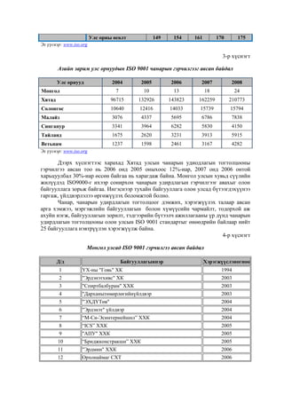 Улс орны өсөлт

149

154

161

170

175

Эх үүсвэр: www.iso.org

3-р хүснэгт
Азийн зарим улс орнуудын ISO 9001 чанарын гэрчилгээг авсан байдал
Улс орнууд

2004

2005

2006

2007

2008

7

10

13

18

24

Хятад

96715

132926

143823

162259

210773

Солонгос

10640

12416

14033

15739

15794

Малайз

3076

4337

5695

6786

7838

Сингапур

3341

3964

6282

5830

4150

Тайланд

1675

2620

3231

3913

5915

Ветьнам

1237

1598

2461

3167

4282

Монгол

Эх үүсвэр: www.iso.org

Дээрх хүснэгтээс харахад Хятад улсын чанарын удиодлагын тогтолцооны
гэрчилгээ авсан тоо нь 2006 онд 2005 оныхоос 12%-иар, 2007 онд 2006 онтой
харьцуулбал 30%-иар өссөн байгаа нь харагдаж байна. Монгол улсын хувьд сүүлийн
жилүүдэд ISO9000-г ихээр сонирхон чанарын удирдлагын гэрчилгээг авахыг олон
байгууллага зорьж байгаа. Ингэснээр тухайн байгууллага олон улсад бүтээгдэхүүнээ
гаргаж, үйлдвэрлэлээ өргөжүүлэх боломжтой болно.
Чанар, чанарын удирдлагын тогтолцоог дэмжих, хэрэгжүүлэх талаар авсан
арга хэмжээ, мэргэжлийн байгууллагын болон хүмүүсийн чармайлт, тодорхой аж
ахуйн нэгж, байгууллагын зорилт, тэдгээрийн бүтээлч ажиллагааны үр дүнд чанарын
удирдлагын тогтолцооны олон улсын ISO 9001 стандартыг өнөөдрийн байлаар нийт
25 байгууллага нэвтрүүлэн хэрэгжүүлж байна.
4-р хүснэгт
Монгол улсад ISO 9001 гэрчилгээ авсан байдал
Д/д

Байгууллагыннэр

Хэрэгжүүслэногноо

1

ҮХ-ны "Говь" ХК

1994

2

"Эрдэнэтхивс" ХК

2003

3

"Спиртбалбурам" ХХК

2003

4
5

"Дарханытөмөрлөгийнүйлдвэр
"ЭХДҮТөв"

2003
2004

6

"Эрдэнэт" үйлдвэр

2004

7

“М-Си-Эсинтернейшнл” ХХК

2004

8
9

“ICS” ХХК
"АПУ" ХХК

2005
2005

10

“Бриджконстракшн” ХХК

2005

11

"Эрдмин" ХХК

2006

12

Орхонаймаг СХТ

2006

 
