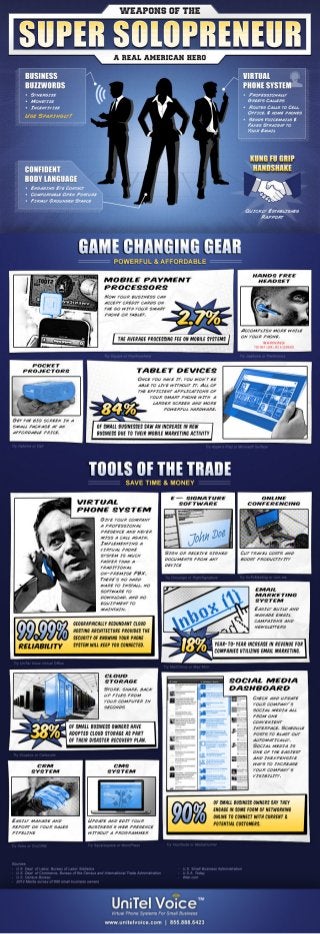 Solopreneur business-tools-infographic