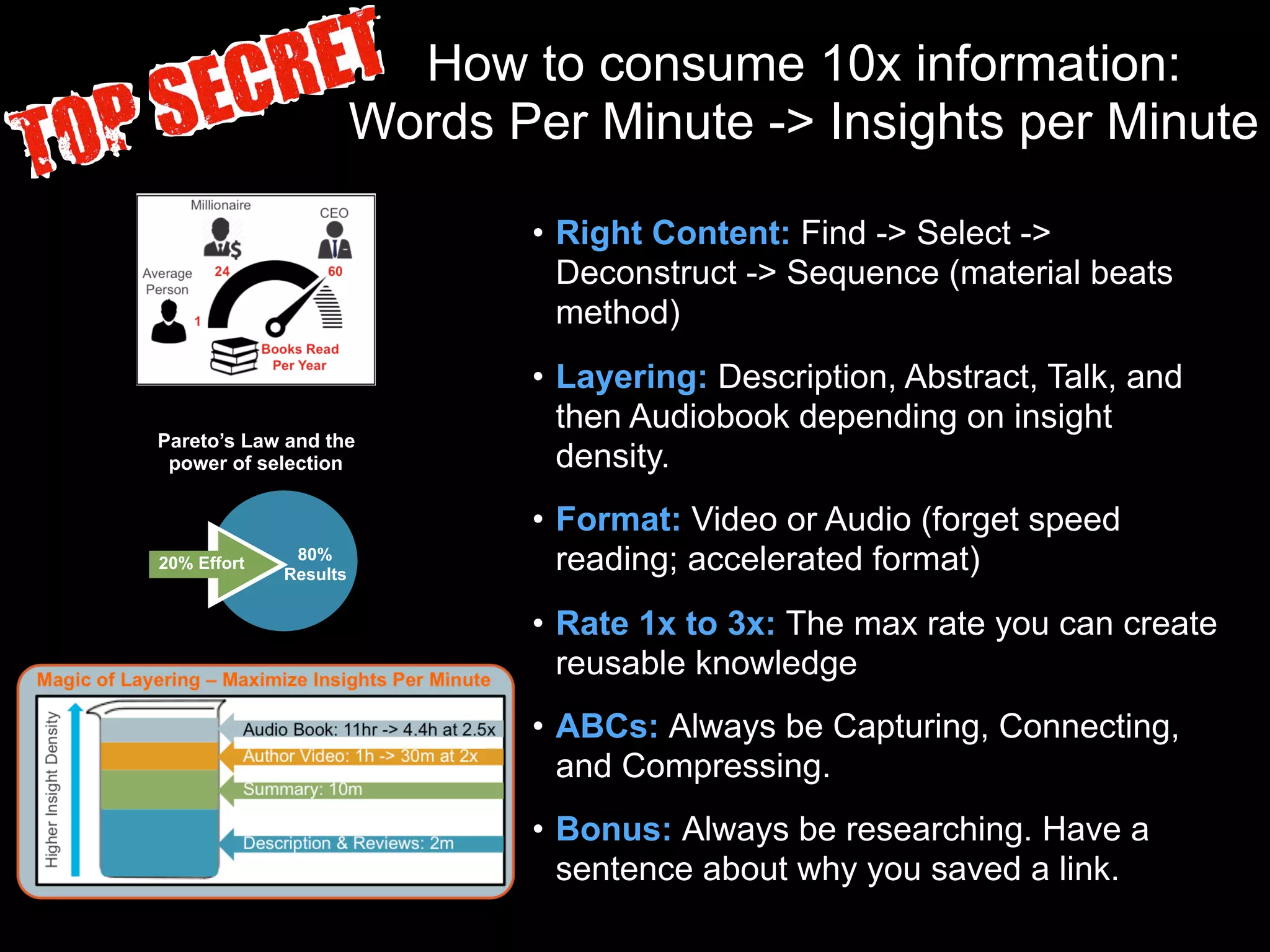 How to consume 10x information:
Words Per Minute -> Insights per Minute
• Right Content: Find -> Select ->
Deconstruct -> Sequence (material beats
method)
• Layering: Description, Abstract, Talk, and
then Audiobook depending on insight
density.
• Format: Video or Audio (forget speed
reading; accelerated format)
• Rate 1x to 3x: The max rate you can create
reusable knowledge
• ABCs: Always be Capturing, Connecting,
and Compressing.
• Bonus: Always be researching. Have a
sentence about why you saved a link.
20% Effort
80%
Results
Pareto’s Law and the
power of selection
 