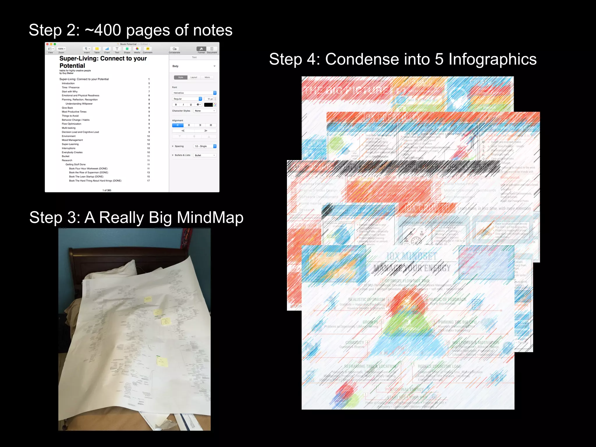 Step 2: ~400 pages of notes
Step 3: A Really Big MindMap
Step 4: Condense into 5 Infographics
 