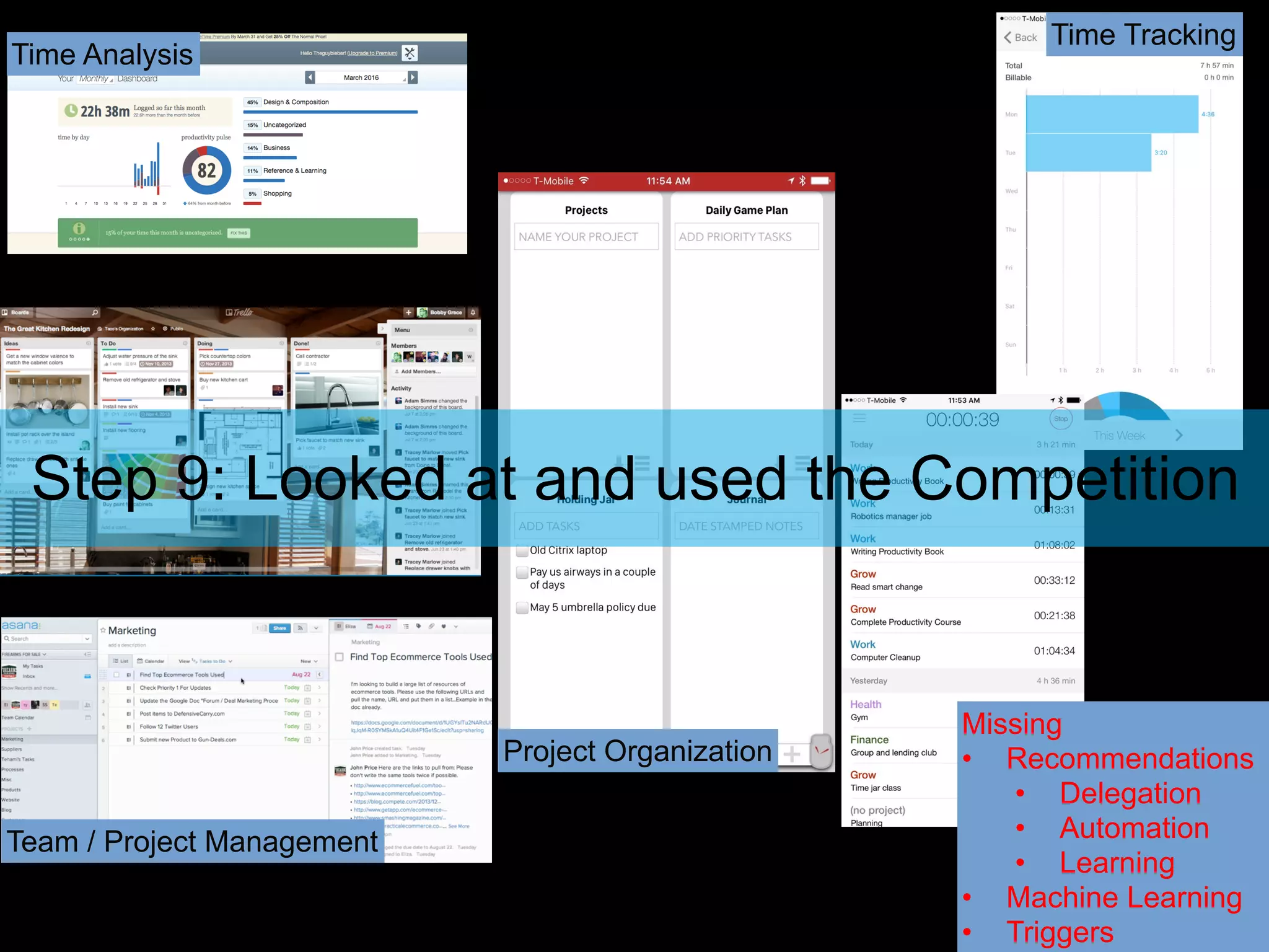 Missing
• Recommendations
• Delegation
• Automation
• Learning
• Machine Learning
• Triggers
Team / Project Management
Step 9: Looked at and used the Competition
Time Analysis
Project Organization
Time Tracking
 
