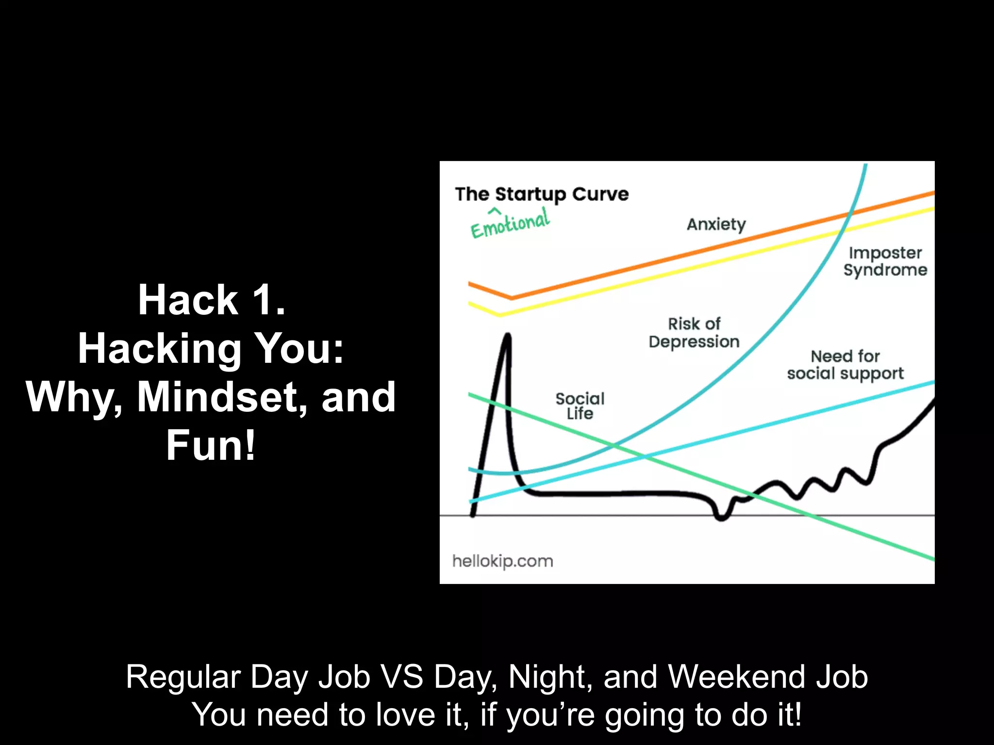 Hack 1.
Hacking You:
Why, Mindset, and
Fun!
Regular Day Job VS Day, Night, and Weekend Job
You need to love it, if you’re going to do it!
 