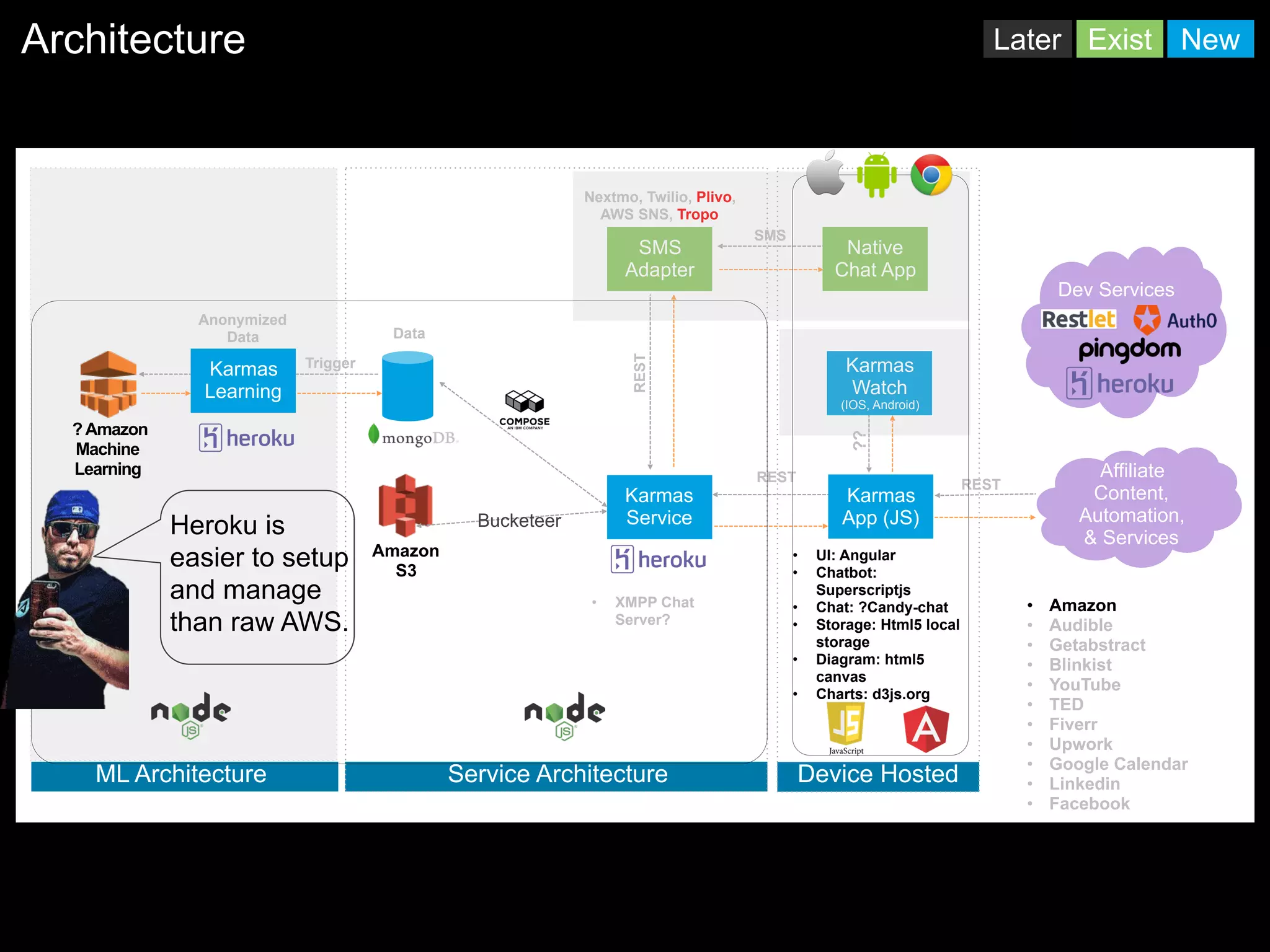 Dev Services
Karmas
App (JS)
Native
Chat App
NewExist
Device HostedService Architecture
Affiliate
Content,
Automation,
& Services
ML Architecture
Amazon 
S3
?Amazon
Machine
Learning
Trigger
REST
REST
SMS
Anonymized
Data
SMS
Adapter
REST
Nextmo, Twilio, Plivo,
AWS SNS, Tropo
• Amazon
• Audible
• Getabstract
• Blinkist
• YouTube
• TED
• Fiverr
• Upwork
• Google Calendar
• Linkedin
• Facebook
• UI: Angular
• Chatbot:
Superscriptjs
• Chat: ?Candy-chat
• Storage: Html5 local
storage
• Diagram: html5
canvas
• Charts: d3js.org
Architecture
Karmas
Watch
(IOS, Android)
Later
??
• XMPP Chat
Server?
Bucketeer
Karmas
Service
Karmas
Learning
Data
Heroku is
easier to setup
and manage
than raw AWS.
 
