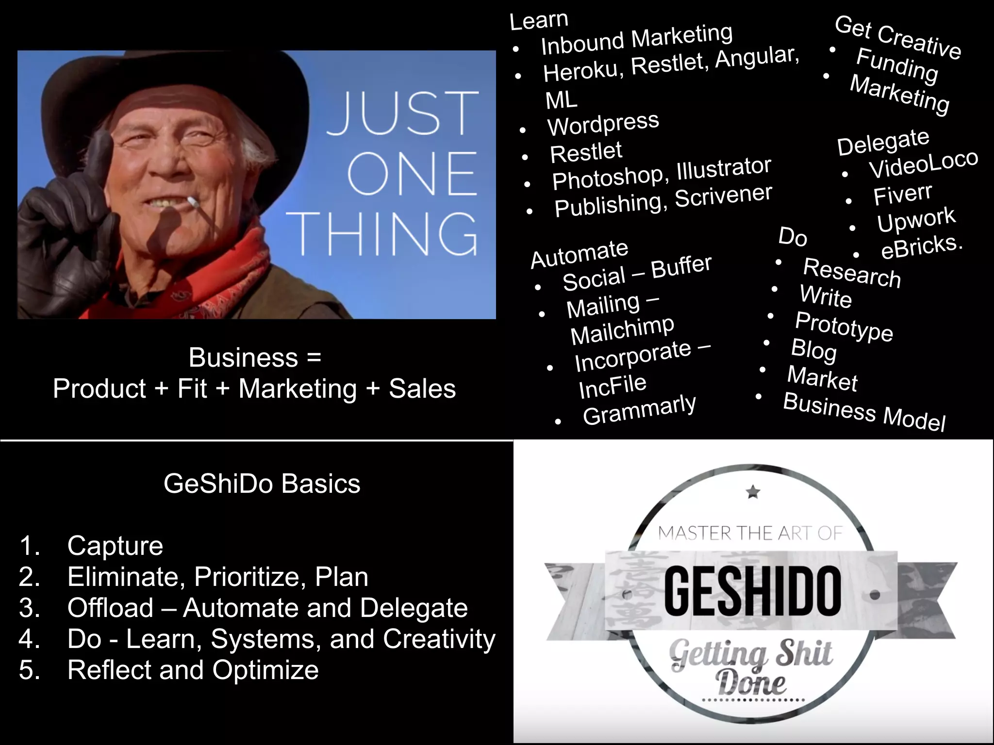 Do
• Research• Write
• Prototype• Blog
• Market
• Business Model
Learn
• Inbound Marketing
• Heroku, Restlet, Angular,
ML
• Wordpress
• Restlet
• Photoshop, Illustrator
• Publishing, Scrivener
Business =
Product + Fit + Marketing + Sales
Get Creative• Funding• Marketing
Automate
• Social – Buffer
• Mailing –
Mailchimp
• Incorporate –
IncFile
• Grammarly
Delegate
• VideoLoco
• Fiverr
• Upwork
• eBricks.
GeShiDo Basics
1. Capture
2. Eliminate, Prioritize, Plan
3. Offload – Automate and Delegate
4. Do - Learn, Systems, and Creativity
5. Reflect and Optimize
 