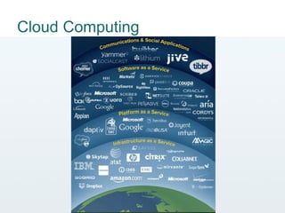 Cloud Computing
 