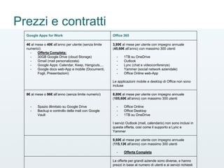 Prezzi e contratti
Google Apps for Work Office 365
4€ al mese o 40€ all’anno per utente (senza limite
numerici)
- Offerta Completa:
- 30GB Google Drive (cloud Storage)
- Gmail (mail personalizzata)
- Google Apps: Calendar, Keep, Hangouts....
- Google docs web-App e mobile (Documenti,
Fogli, Presentazioni)
3,80€ al mese per utente con impegno annuale
(45,60€ all’anno) con massimo 300 utenti
- 1TB su OneDrive
- Outlook
- Lync (chat e videoconferenze)
- Yammer (social network aziendale)
- Office Online web-App
Le applicazioni mobile e desktop di Office non sono
incluse
8€ al mese o 96€ all’anno (senza limite numerici)
- Spazio illimitato su Google Drive
- Backup e controllo della mail con Google
Vault
8,80€ al mese per utente con impegno annuale
(105,60€ all’anno) con massimo 300 utenti
- Office Online
- Office Desktop
- 1TB su OneDrive
I servizi Outlook (mail, calendario) non sono inclusi in
questa offerta, così come il supporto a Lync e
Yammer
9,60€ al mese per utente con impegno annuale
(115,12€ all’anno) con massimo 300 utenti
- Offerta Completa
Le offerte per grandi aziende sono diverse, e hanno
prezzi in base al numero di utenti e ai servizi richiesti
 