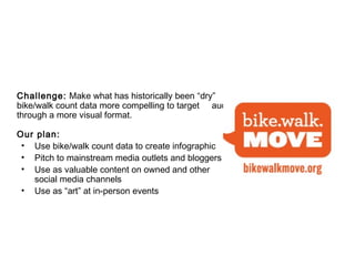 Challenge: Make what has historically been “dry”
bike/walk count data more compelling to target audience
through a more visual format.

Our plan:
 • Use bike/walk count data to create infographic
 • Pitch to mainstream media outlets and bloggers
 • Use as valuable content on owned and other
   social media channels
 • Use as “art” at in-person events
 
