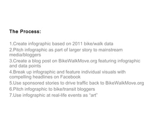 The Process:

1.Create infographic based on 2011 bike/walk data
2.Pitch infographic as part of larger story to mainstream
media/bloggers
3.Create a blog post on BikeWalkMove.org featuring infographic
and data points
4.Break up infographic and feature individual visuals with
compelling headlines on Facebook
5.Use sponsored stories to drive traffic back to BikeWalkMove.org
6.Pitch infographic to bike/transit bloggers
7.Use infographic at real-life events as “art”
 
