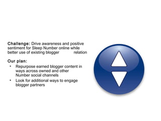 Challenge: Drive awareness and positive
sentiment for Sleep Number online while          making
better use of existing blogger     relationships

Our plan:
 • Repurpose earned blogger content in           different
   ways across owned and other           Sleep
   Number social channels
 • Look for additional ways to engage            existing
   blogger partners
 
