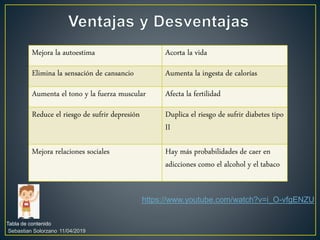 Mejora la autoestima Acorta la vida
Elimina la sensación de cansancio Aumenta la ingesta de calorías
Aumenta el tono y la fuerza muscular Afecta la fertilidad
Reduce el riesgo de sufrir depresión Duplica el riesgo de sufrir diabetes tipo
II
Mejora relaciones sociales Hay más probabilidades de caer en
adicciones como el alcohol y el tabaco
Tabla de contenido
11/04/2019Sebastian Solorzano
https://www.youtube.com/watch?v=i_O-vfgENZU
 